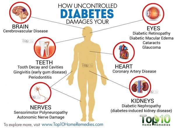 Diabetes is A Curable Metabolic Disorder 